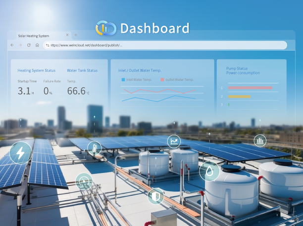 Bringing Water Heating Systems to the Cloud!  Bird’s-Eye View with Weincloud Dashboard 